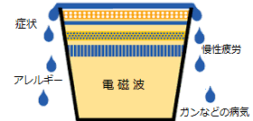 emr bucket.png