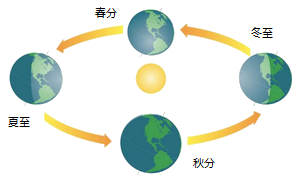 equinox.png
