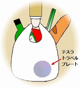 買い物袋に、
テスラトラベルプレート