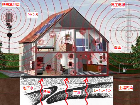 house-pollution.png