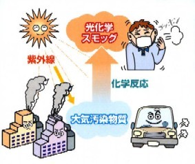 koukagaku-smog.jpg