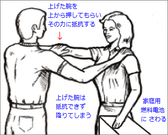 有害なものにさわると、体に力が入らない