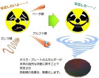 放射線をストップさせるテスラプレート