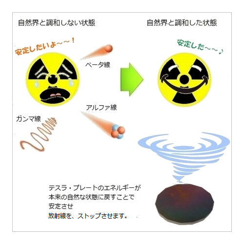 テスラプレートで、放射線カット!