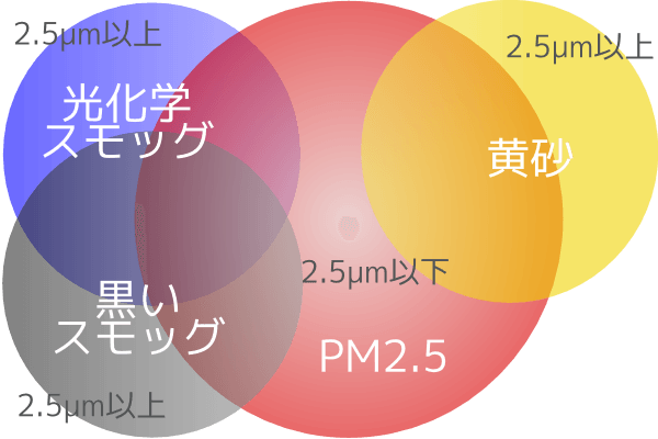 smog3.png
