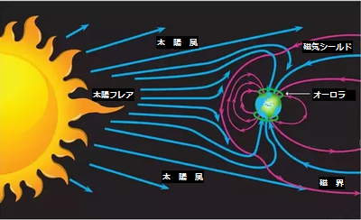 sun-earthMF.png