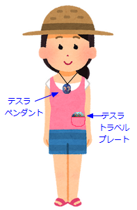テスラペンダントとトラベルプレートで、夏バテ知らず!